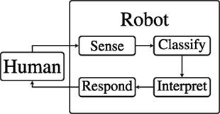 A First Step toward the Automatic Understanding of Social Touch for Naturalistic Human–Robot Interaction